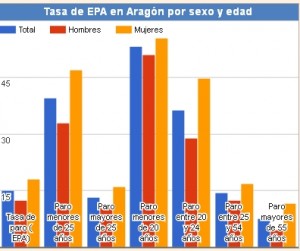 epa-aragon