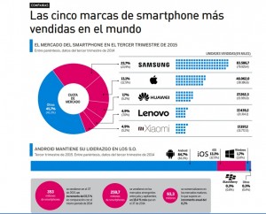 sector telefonía