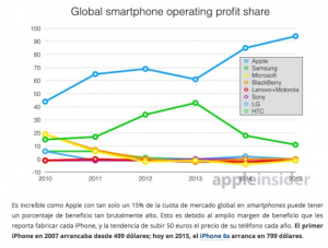 ventas telefonía