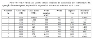 ejemplo de costes 2