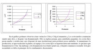 ejemplo de costes22
