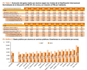 Gastu edu1