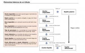 conceptos fiscales