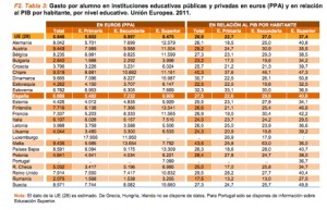 gasto edu2