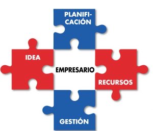 elementos del emprendedor