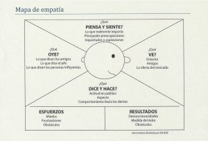 mapa de empatia
