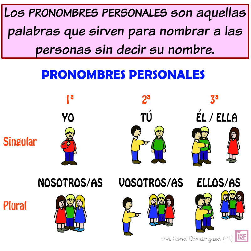 pronombres