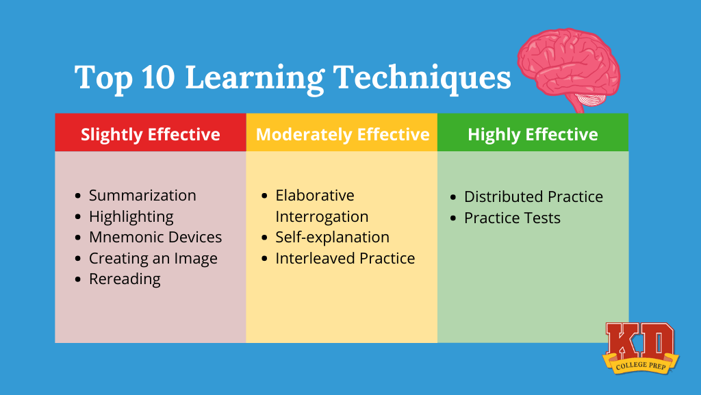 Top 10 learning methods